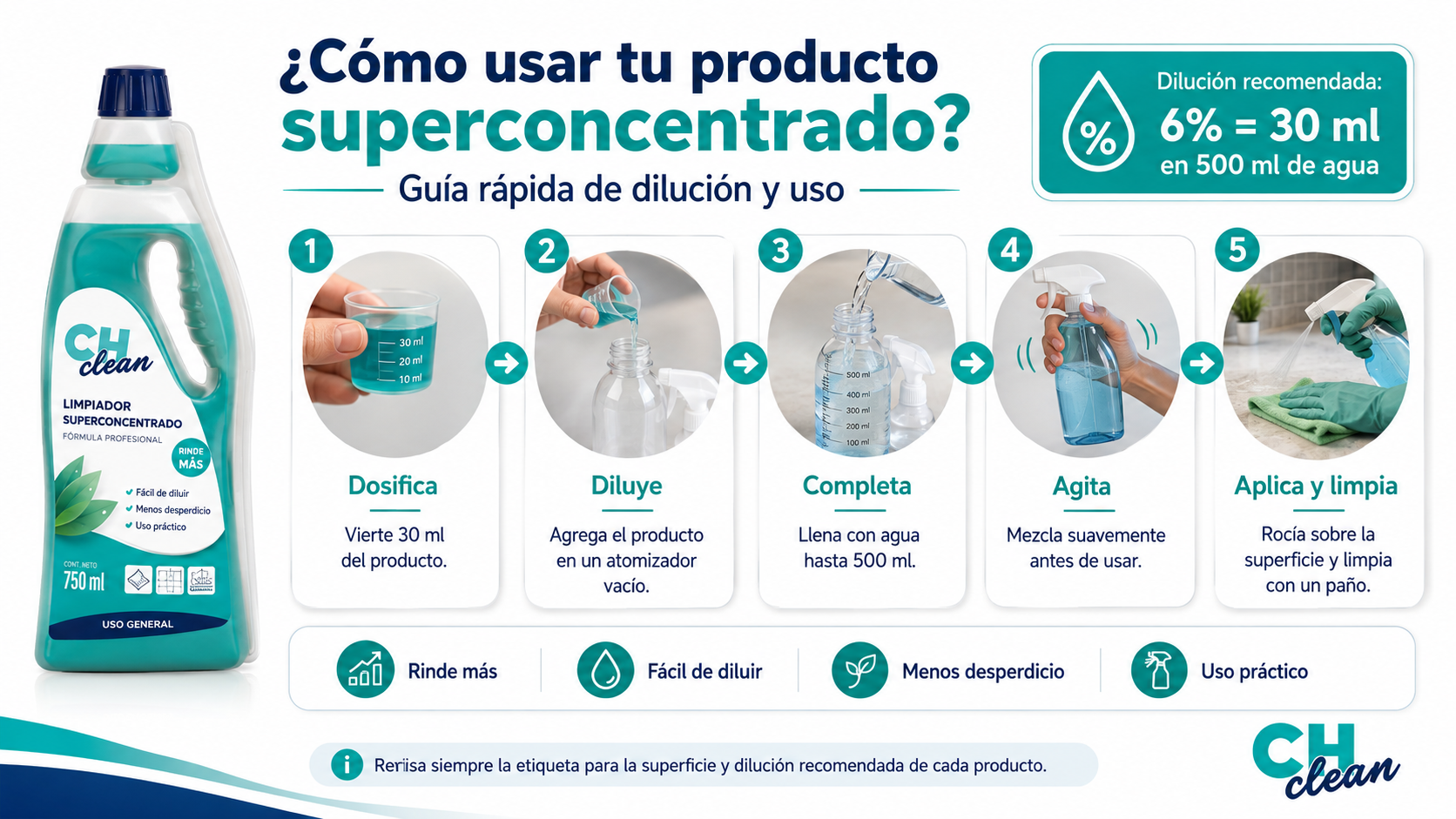 Cómo diluir y usar un producto superconcentrado CH Clean